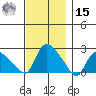 Maromas tide chart for Friday, November 15, 2024