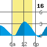 Maromas tide chart for Saturday, November 16, 2024