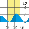 Maromas tide chart for Sunday, November 17, 2024
