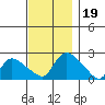 Maromas tide chart for Tuesday, November 19, 2024