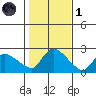 Maromas tide chart for Friday, November 1, 2024