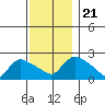 Maromas tide chart for Thursday, November 21, 2024