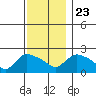 Maromas tide chart for Saturday, November 23, 2024