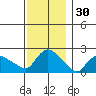 Maromas tide chart for Saturday, November 30, 2024