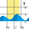 Maromas tide chart for Sunday, November 3, 2024