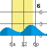 Maromas tide chart for Wednesday, November 6, 2024