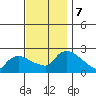 Maromas tide chart for Thursday, November 7, 2024