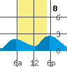 Maromas tide chart for Friday, November 8, 2024