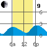 Maromas tide chart for Saturday, November 9, 2024
