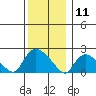 Maromas tide chart for Wednesday, December 11, 2024