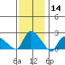 Maromas tide chart for Saturday, December 14, 2024