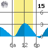 Maromas tide chart for Sunday, December 15, 2024