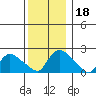 Maromas tide chart for Wednesday, December 18, 2024