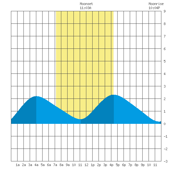 Maromas tide chart for Friday, December 20, 2024