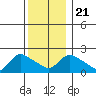 Maromas tide chart for Saturday, December 21, 2024