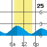 Maromas tide chart for Wednesday, December 25, 2024