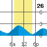Maromas tide chart for Thursday, December 26, 2024