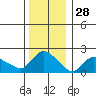 Maromas tide chart for Saturday, December 28, 2024