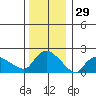 Maromas tide chart for Sunday, December 29, 2024