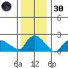 Maromas tide chart for Monday, December 30, 2024