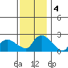 Maromas tide chart for Wednesday, December 4, 2024