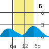 Maromas tide chart for Friday, December 6, 2024