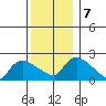 Maromas tide chart for Saturday, December 7, 2024