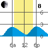 Maromas tide chart for Sunday, December 8, 2024