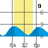 Maromas tide chart for Monday, December 9, 2024