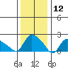 Maromas tide chart for Sunday, January 12, 2025