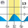 Maromas tide chart for Monday, January 13, 2025