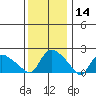 Maromas tide chart for Tuesday, January 14, 2025