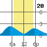 Maromas tide chart for Monday, January 20, 2025