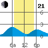 Maromas tide chart for Tuesday, January 21, 2025