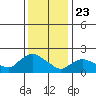 Maromas tide chart for Thursday, January 23, 2025