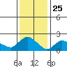 Maromas tide chart for Saturday, January 25, 2025