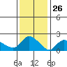 Maromas tide chart for Sunday, January 26, 2025