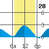 Maromas tide chart for Tuesday, January 28, 2025