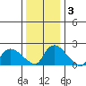 Maromas tide chart for Friday, January 3, 2025