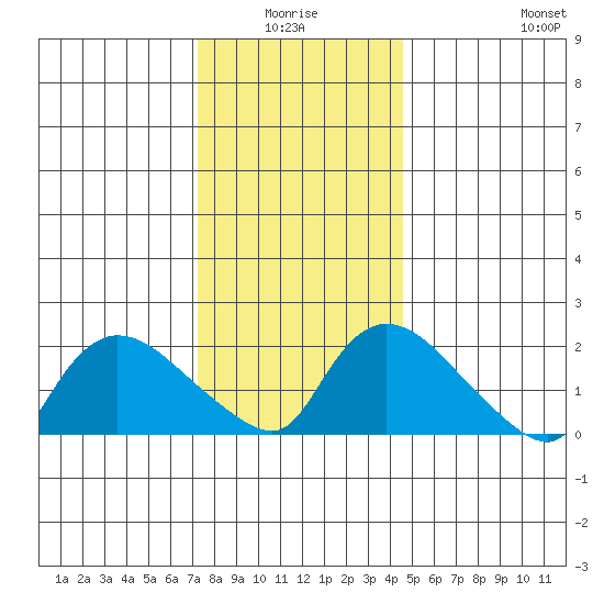 Maromas tide chart for Saturday, January 4, 2025
