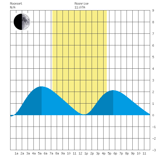 Maromas tide chart for Monday, January 6, 2025