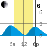 Maromas tide chart for Monday, January 6, 2025