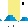 Maromas tide chart for Thursday, January 9, 2025