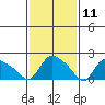 Maromas tide chart for Tuesday, February 11, 2025
