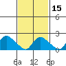 Maromas tide chart for Saturday, February 15, 2025