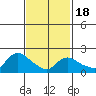 Maromas tide chart for Tuesday, February 18, 2025