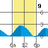 Maromas tide chart for Sunday, February 9, 2025