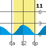 Maromas tide chart for Tuesday, March 11, 2025