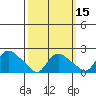 Maromas tide chart for Saturday, March 15, 2025