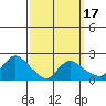 Maromas tide chart for Monday, March 17, 2025